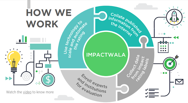 Impactwala surgiu na Índia e visa empoderar os consumidores de todo o mundo a fazerem escolhas mais conscientes na hora de comprar um produto