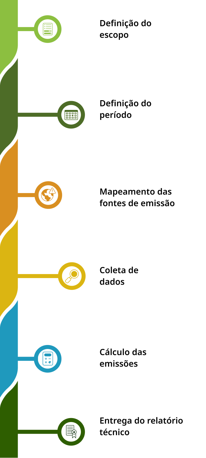 Infográfico Mobile