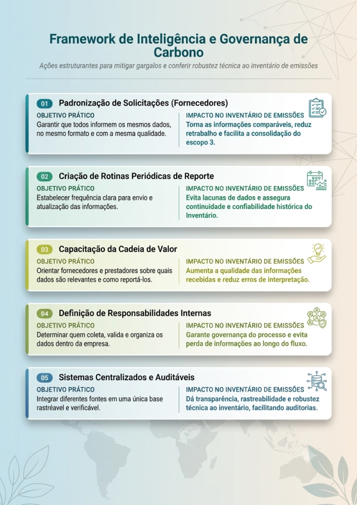 Infográfico descarbonização: eliminando gargalos